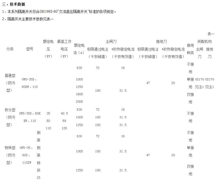 西安斷路器廠家