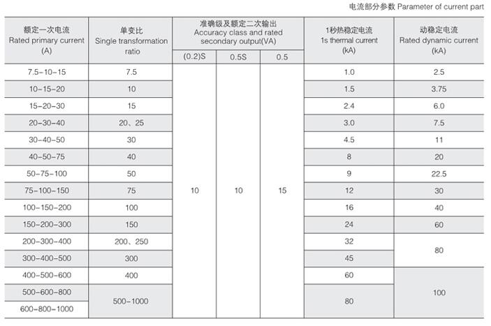 西安高壓計量箱設備