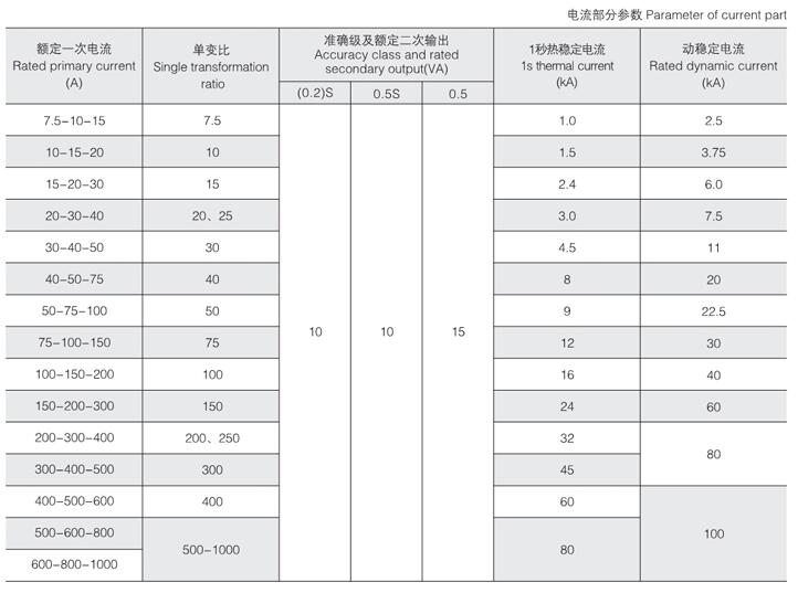 西安高壓計量箱公司